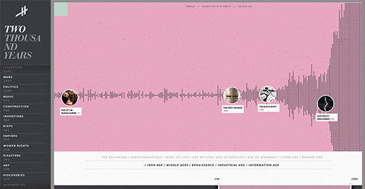 capture du site histography