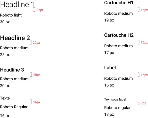 propriétés textes