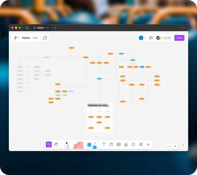 User flow réalisé dans Figma Jam