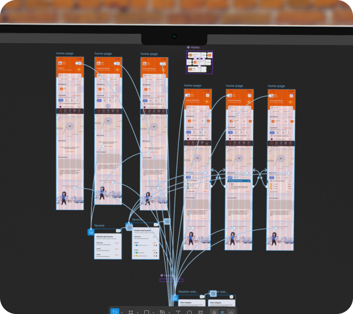 Intération être plusieurs vues d'une même fonctionnalité dans Figma