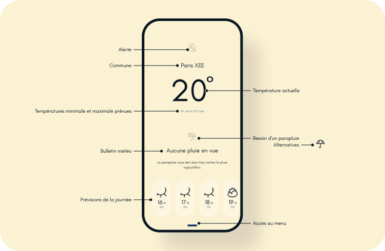 Application point par point
